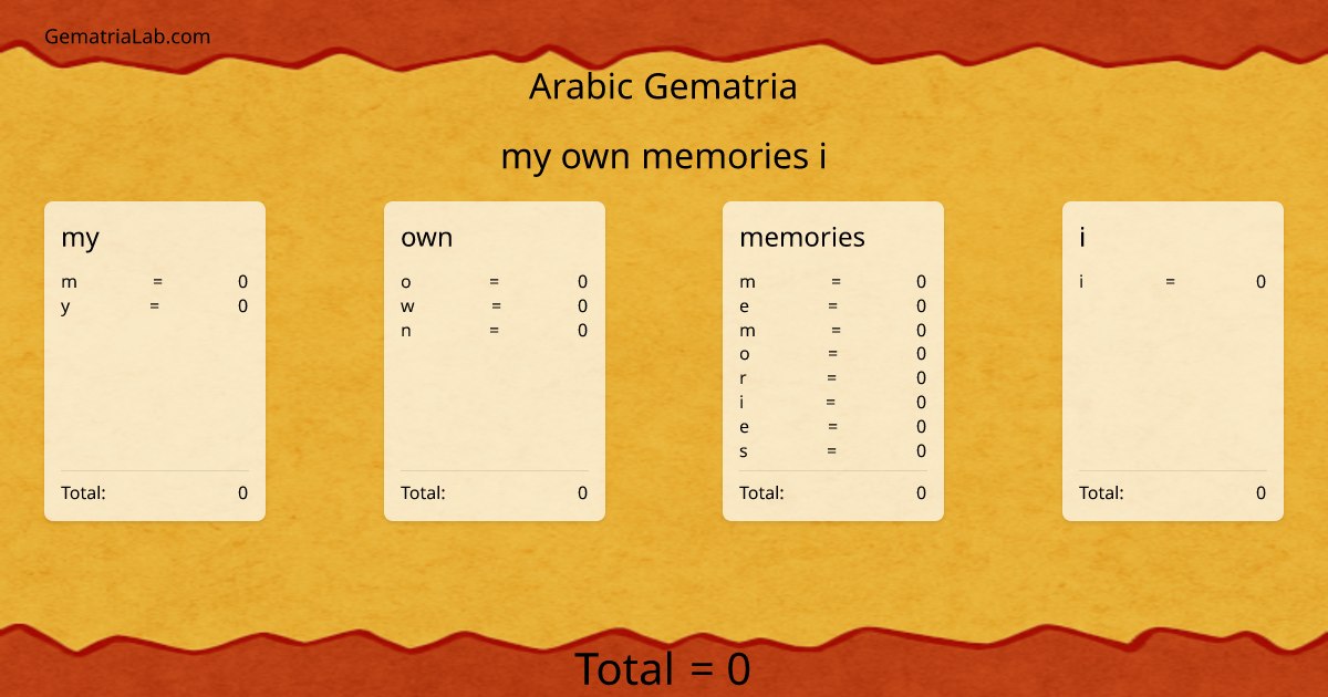 my own memories i in arabic Gematria